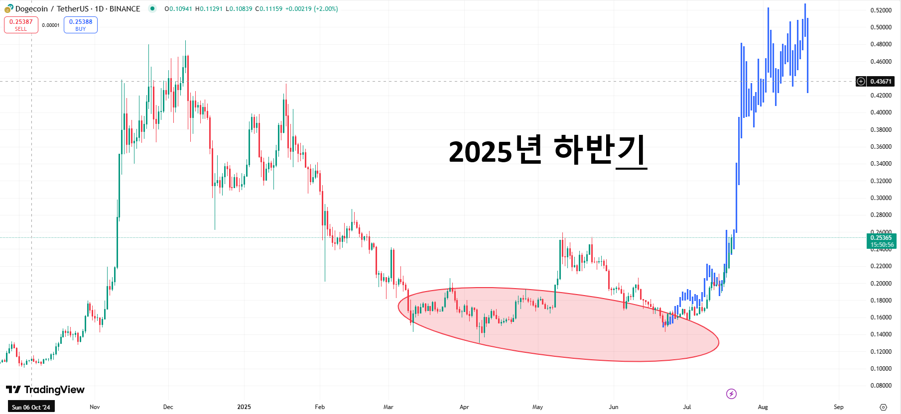 도지코인 일론머스크