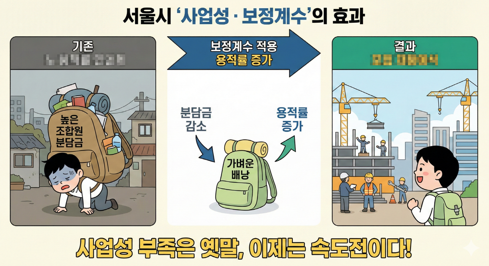 서울시 재개발 사업성 보정계수 적용