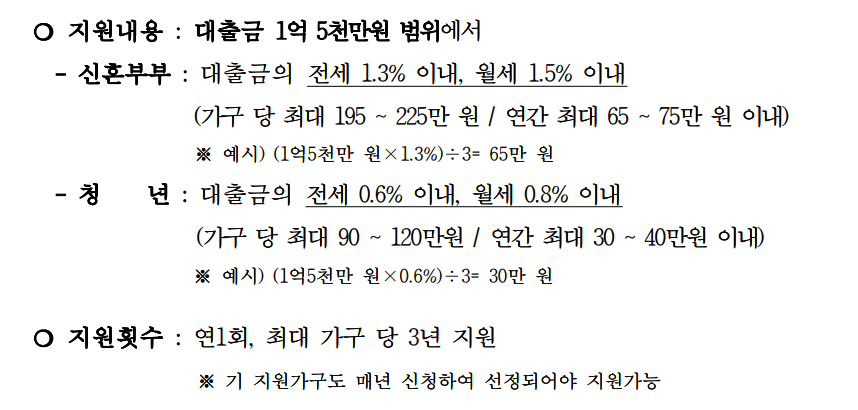 광명 신혼부부, 청년 대출이자 지원(4)
