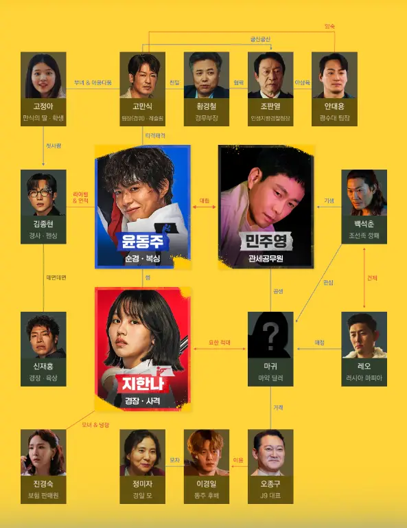 굿보이-인물관계도