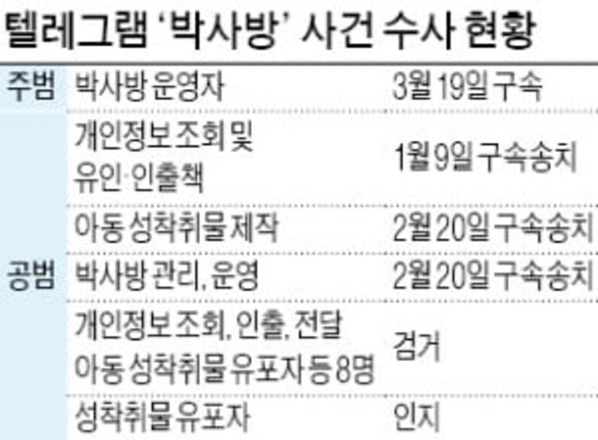박사방 조씨