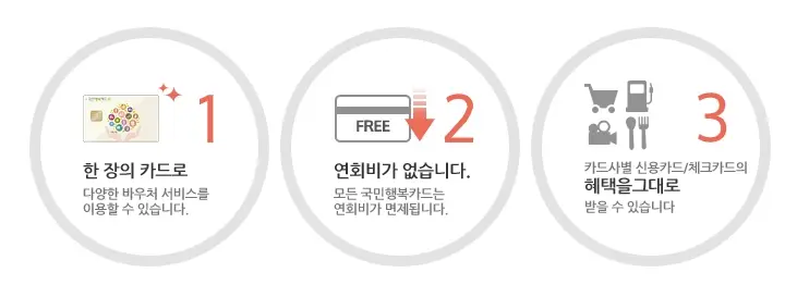 국민행복카드-바우처-발급-사용처