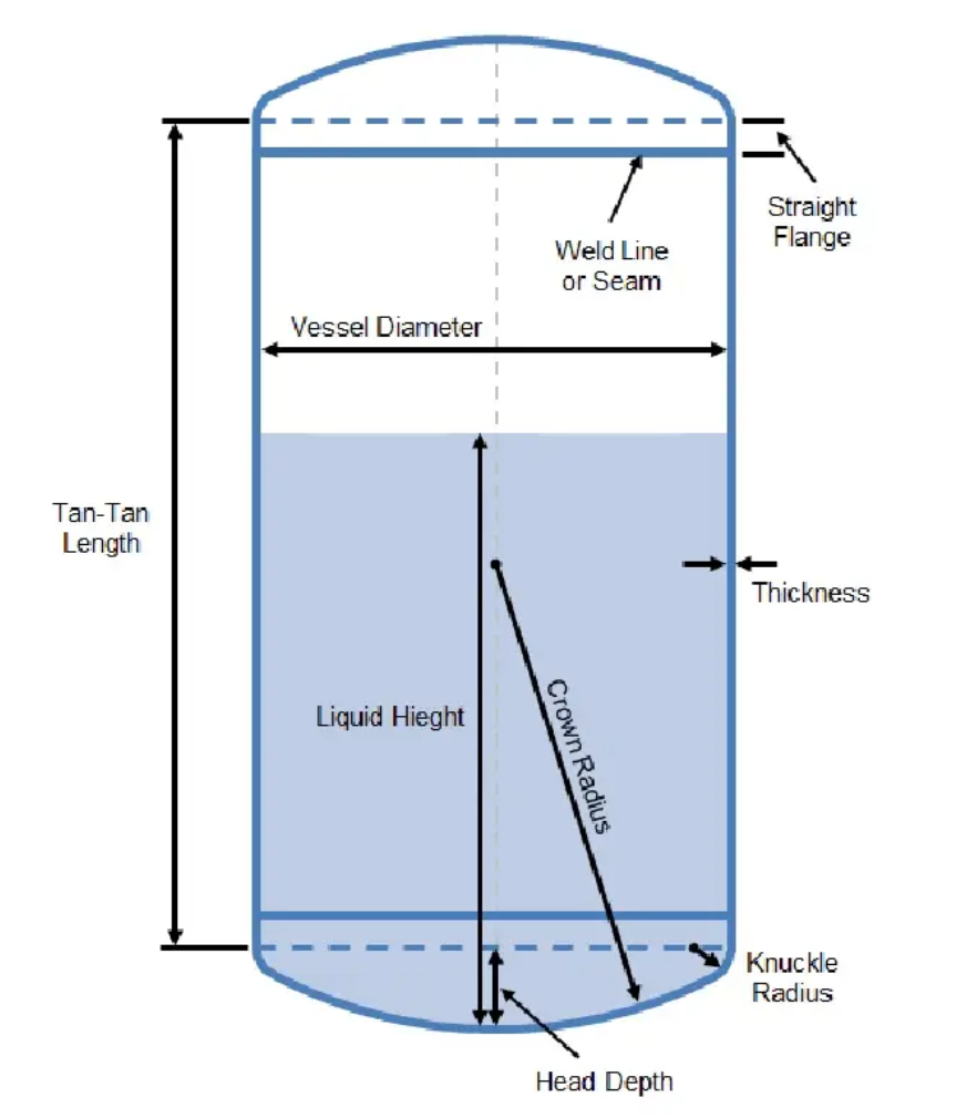 수직 원통형 용기 각부 명칭