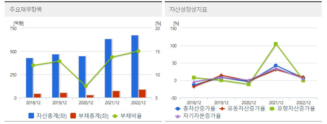 하이로닉 재무표