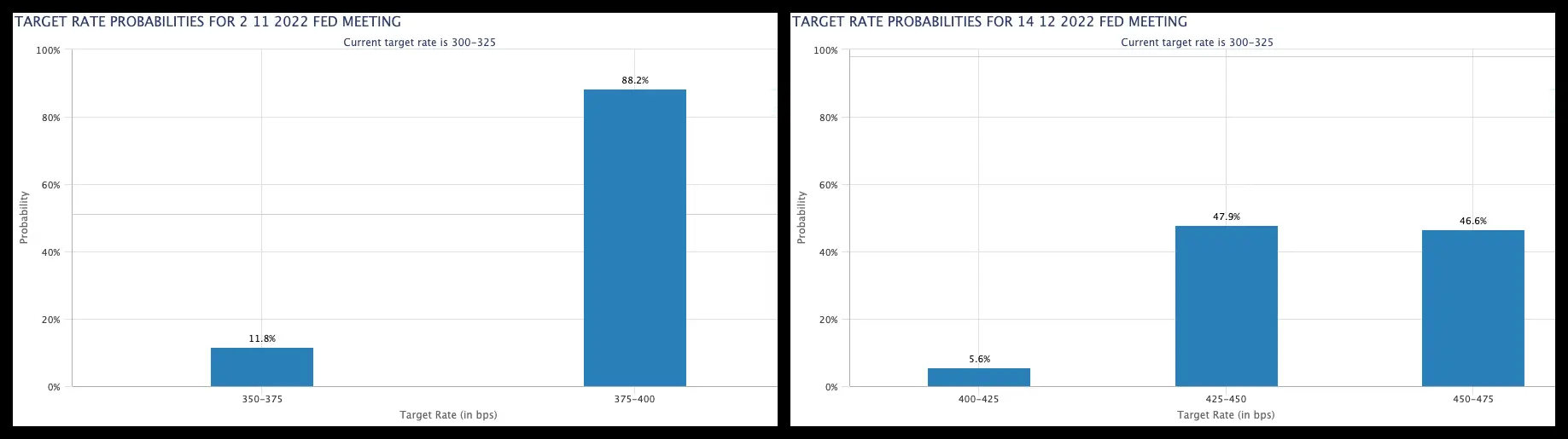 금리인상가능성지표
