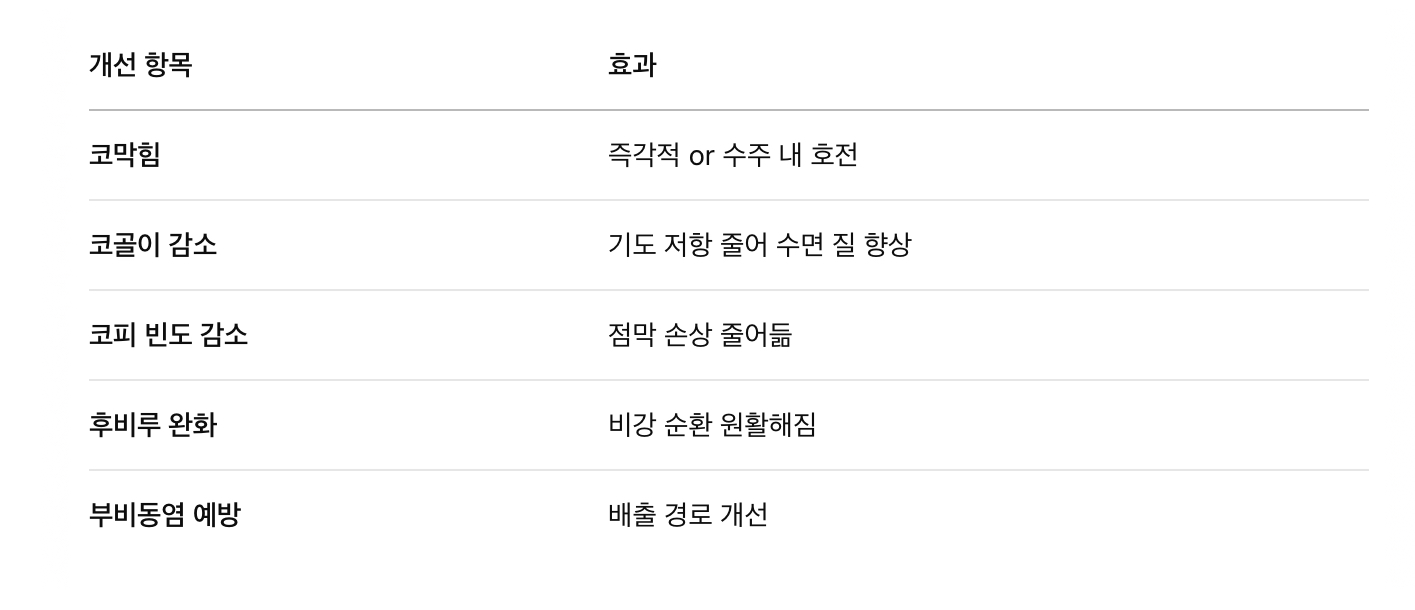 수술 효과