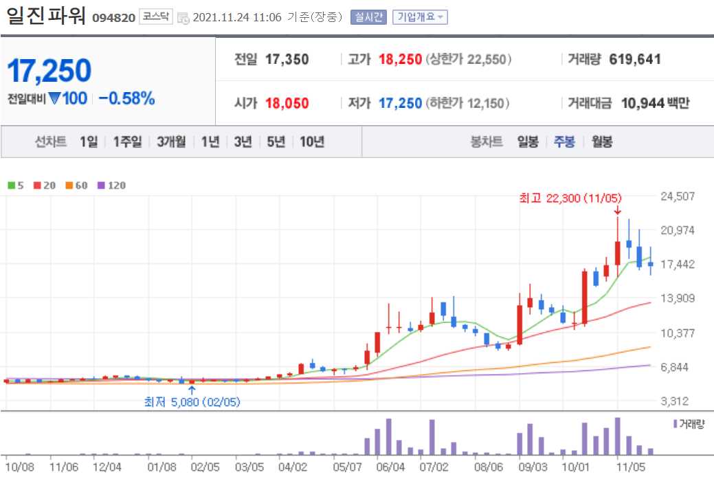 소형원전 관련주 대장주 총정리 15종목