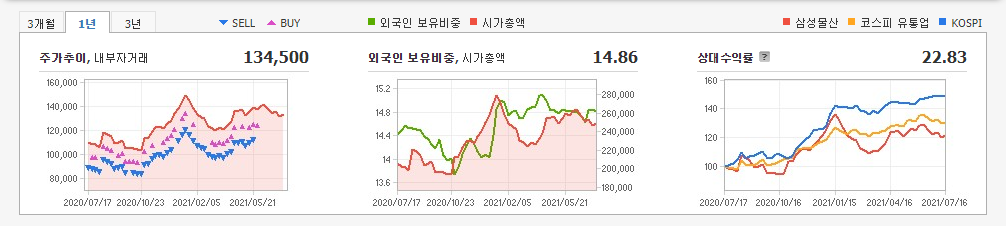 이재용-사면-관련주
