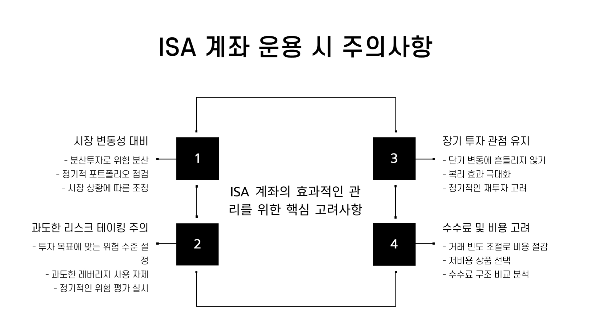 ISA계좌 납입한도