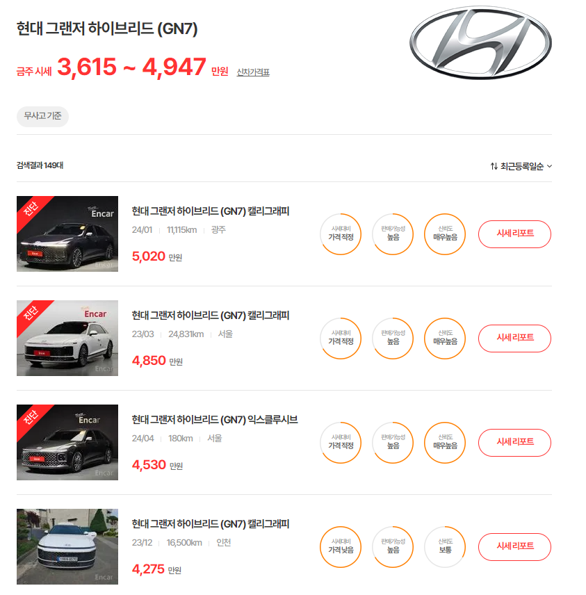 22-24년식 그랜저 하이브리드 GN7 중고차 시세