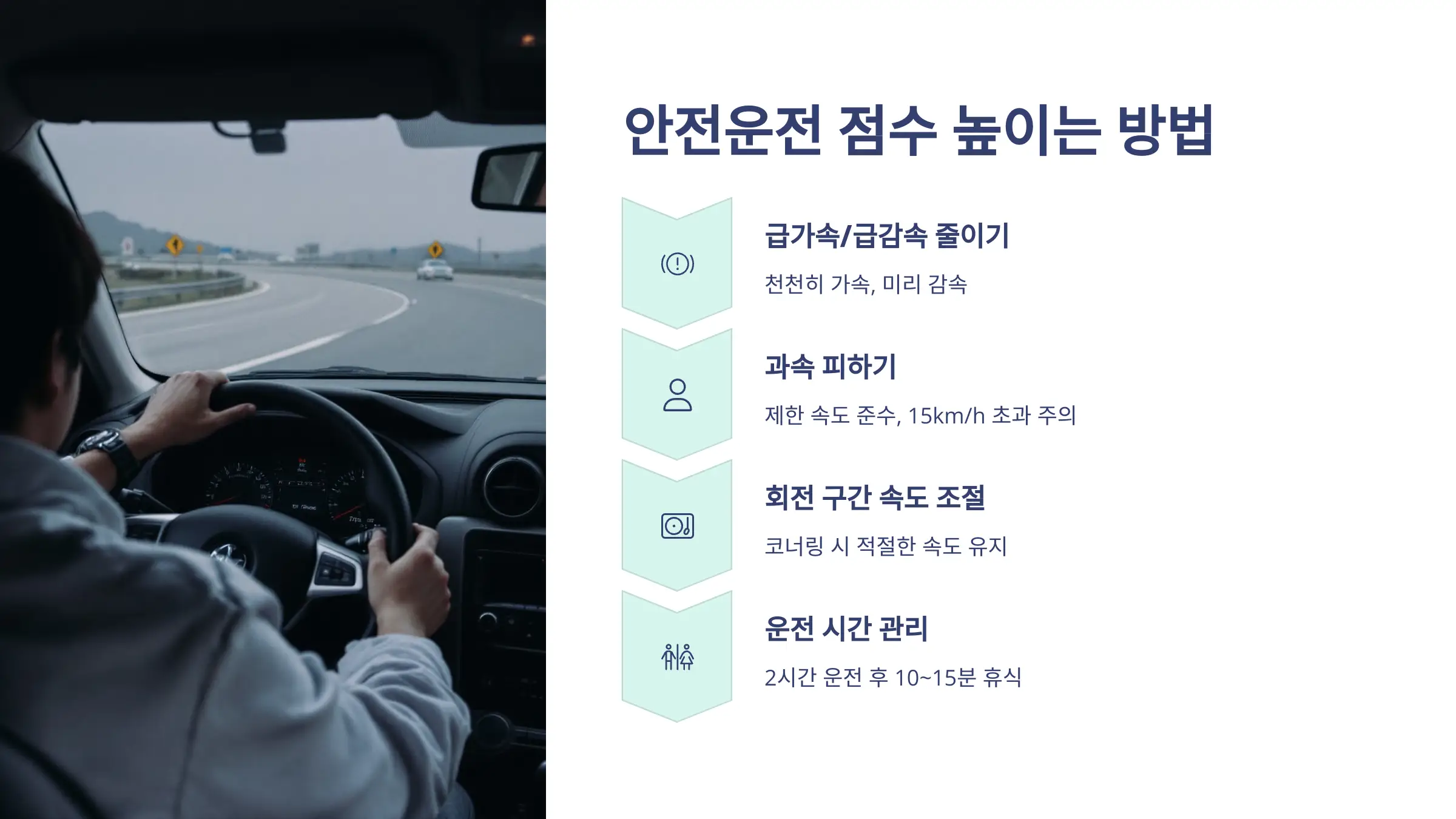 티맵 안전운전 점수, 보험 할인, 티맵 다운로드, 티맵 안전운전 점수 초기화