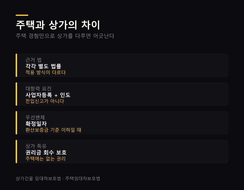 주택과 상가의 차이