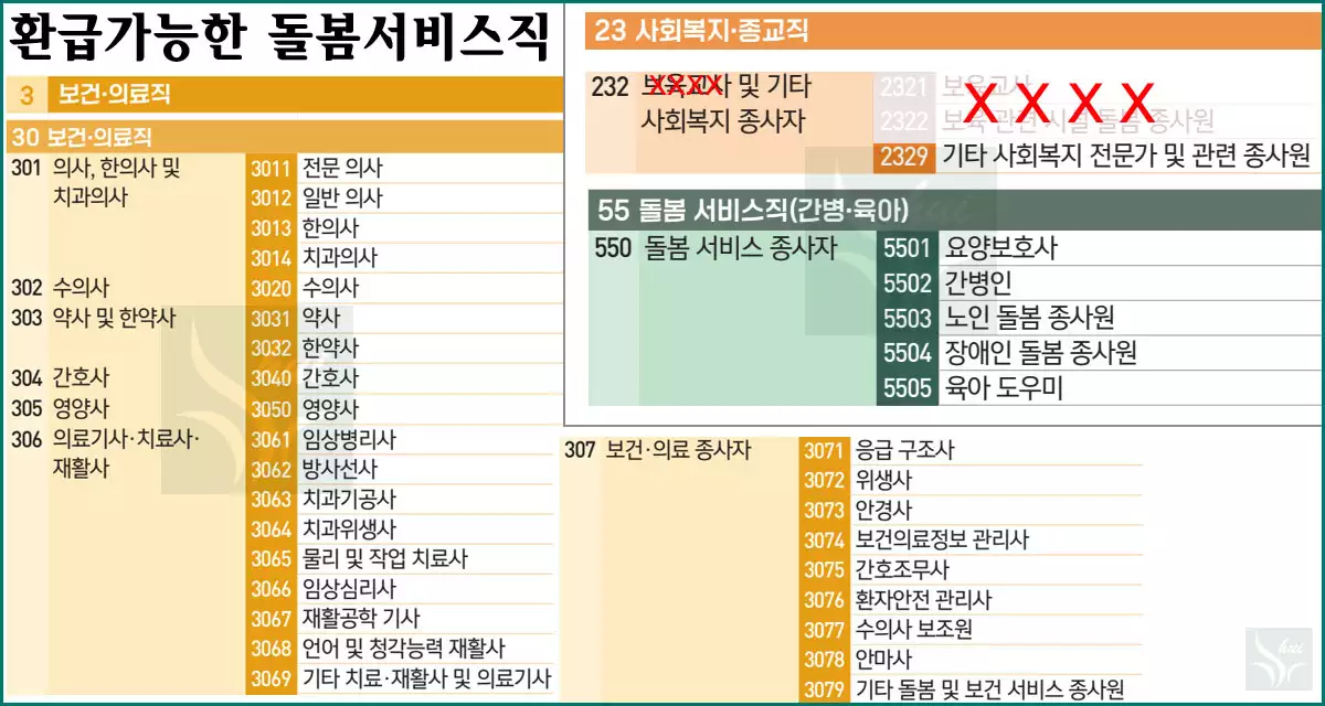 환급가능한 돌봄서비스직