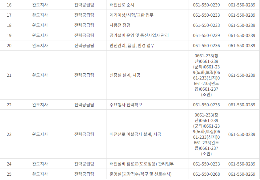 한국전력공사 전남&middot;광주광역시 사업소 고객센터 전화번호 (한전 콜센터 연락처)