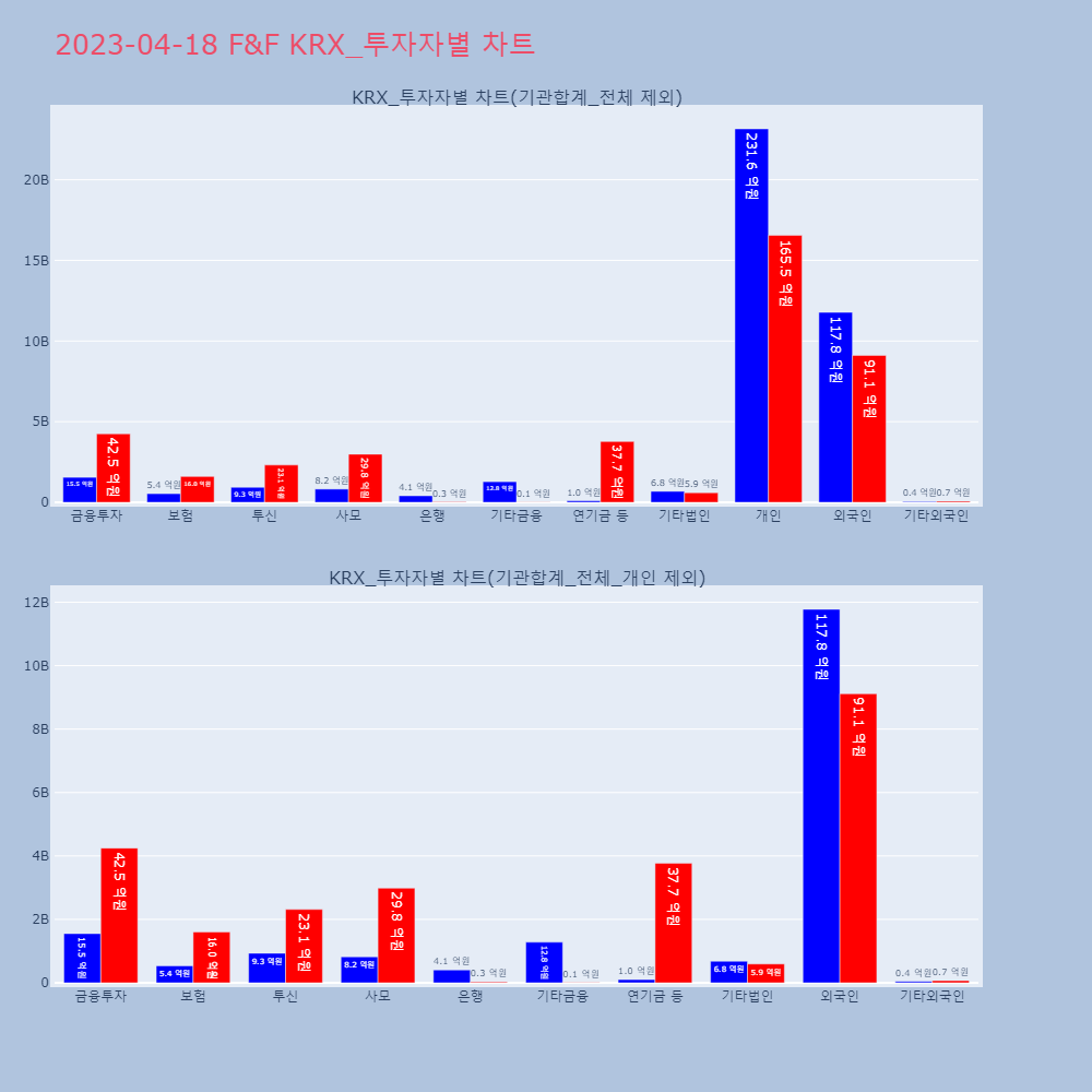 F&F_KRX_투자자별_차트