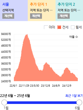 서울아파트_전세물량