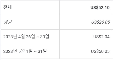 애드센스 수익인증