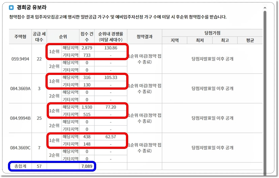 서대문-경희궁-유보라-아파트-경쟁률