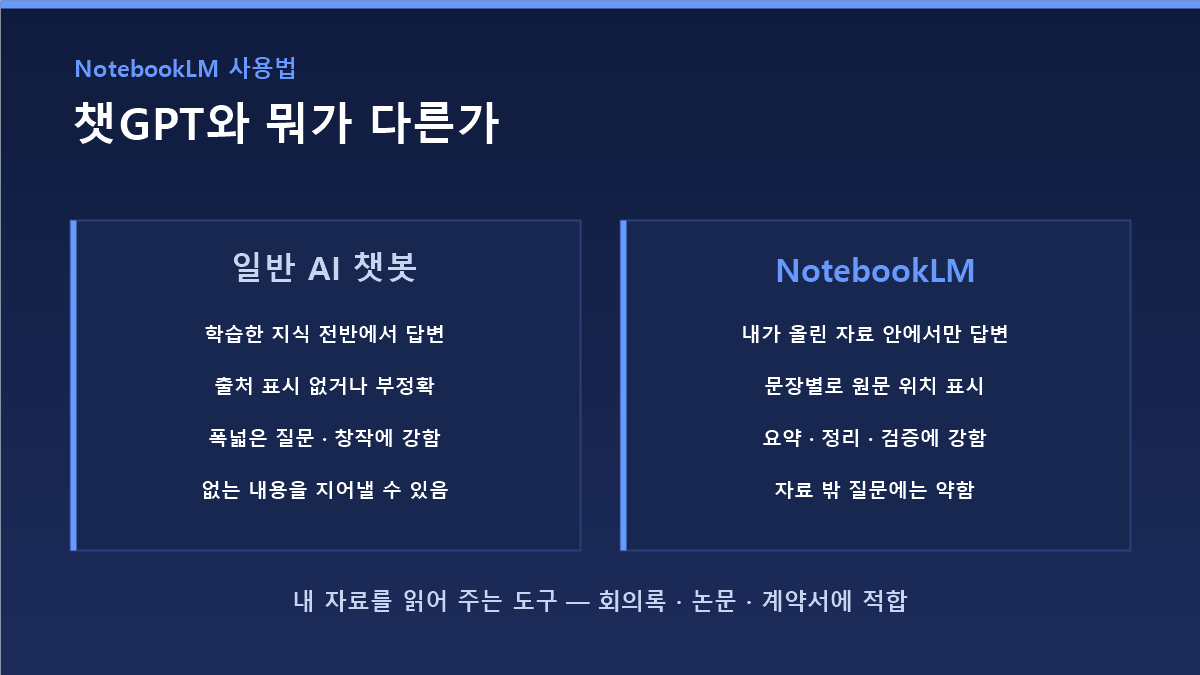 NotebookLM 핵심 특징 정리