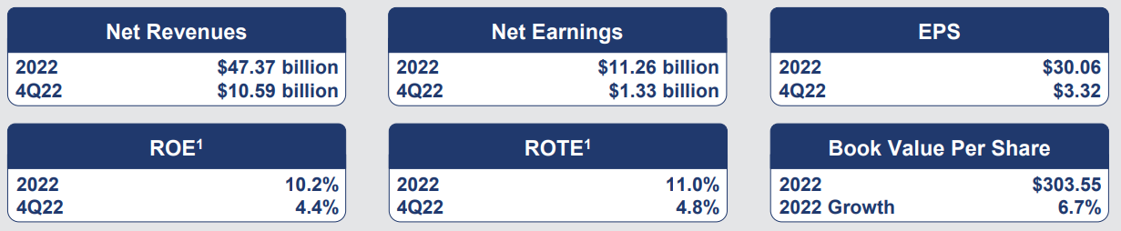 골드만삭스-실적발표