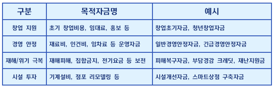 소상공인