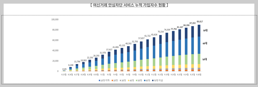 여신거래 안심차단 서비스 신청 등 3분 총정리