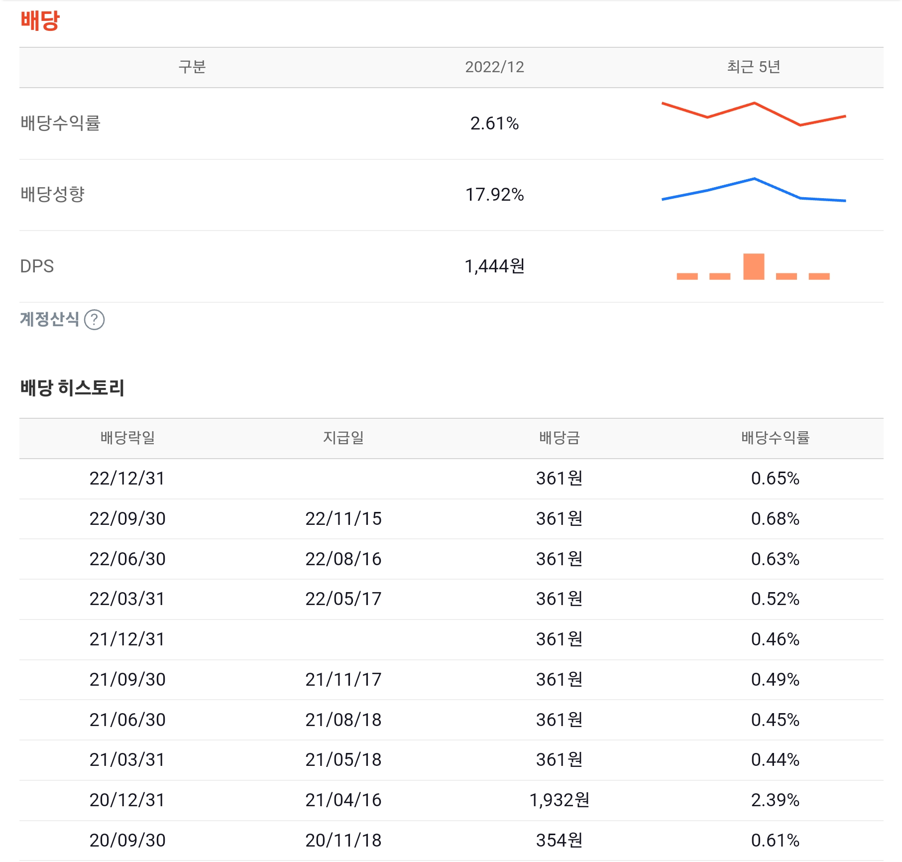 배당금 현황