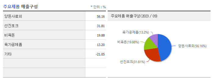 선진_주요제품