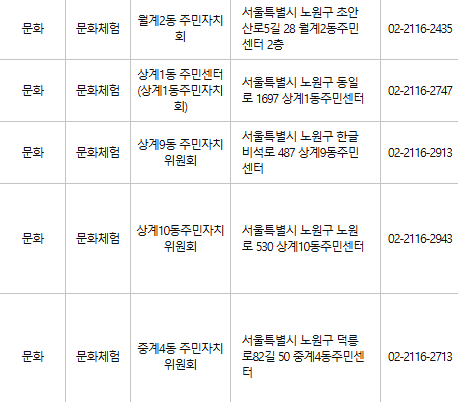 노원구 문화누리카드 사용처