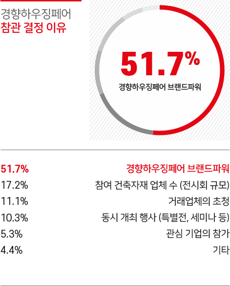 2025 충청 건축박람회 일정