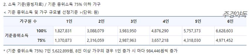 소득기준-기준중위소득