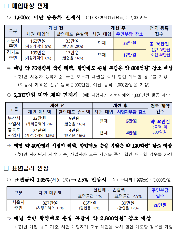 매입대상 면제-표