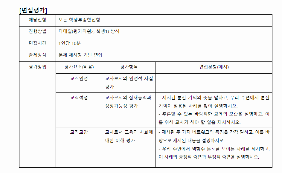 2024학년도 전주교육대학교 학생부종합전형 면접평가