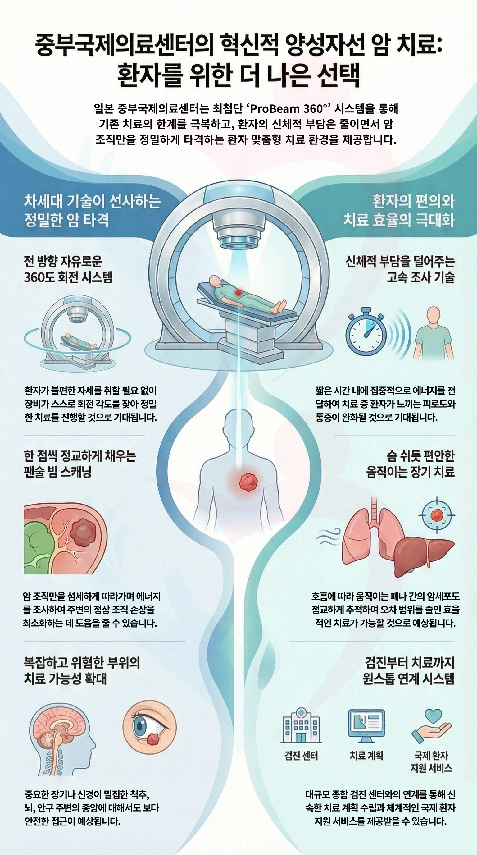 일본 중부국제의료센터 양성자선 치료의 특징