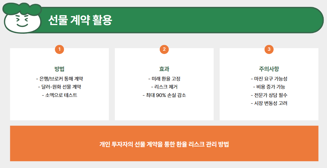 선물 계약 활용