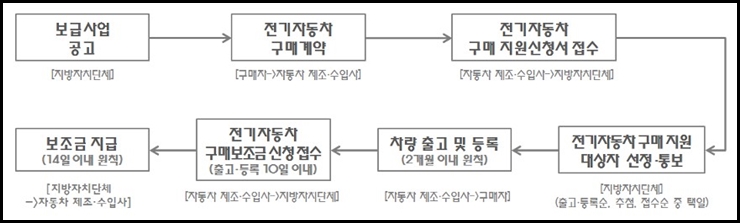 2023 전기차 지자체 보조금
