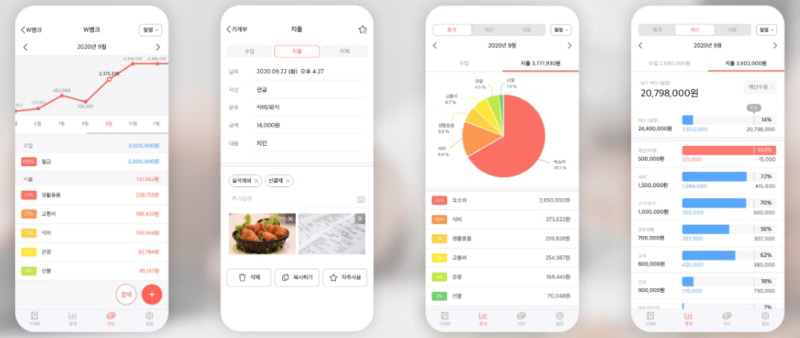 가계부 어플 추천 인기순위 TOP5