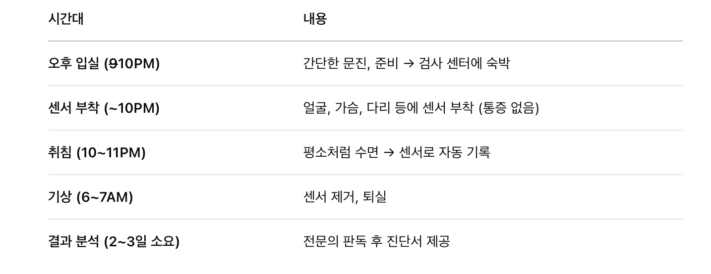 검사 진행 절차