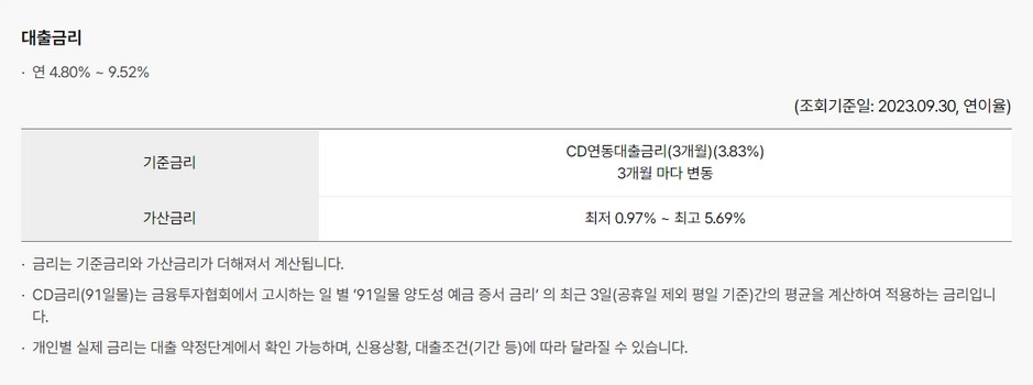 케이뱅크 사장님 신용대출