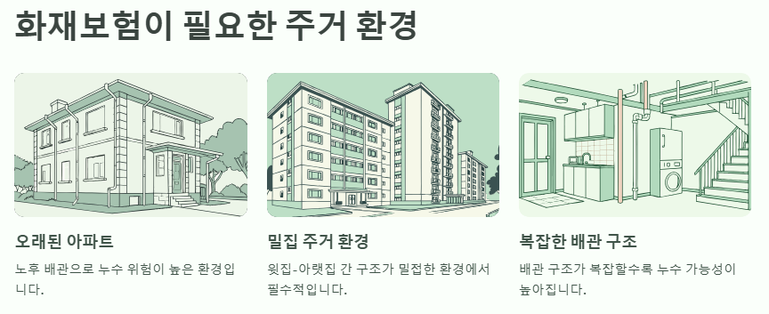 화재보험이 필요한 이유
