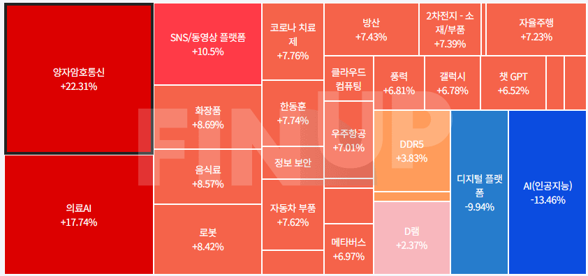 오늘의 테마동향 및 특징주 정리