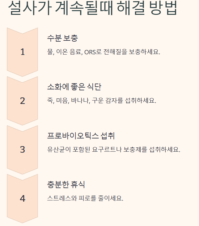 설사가 계속될때 원인