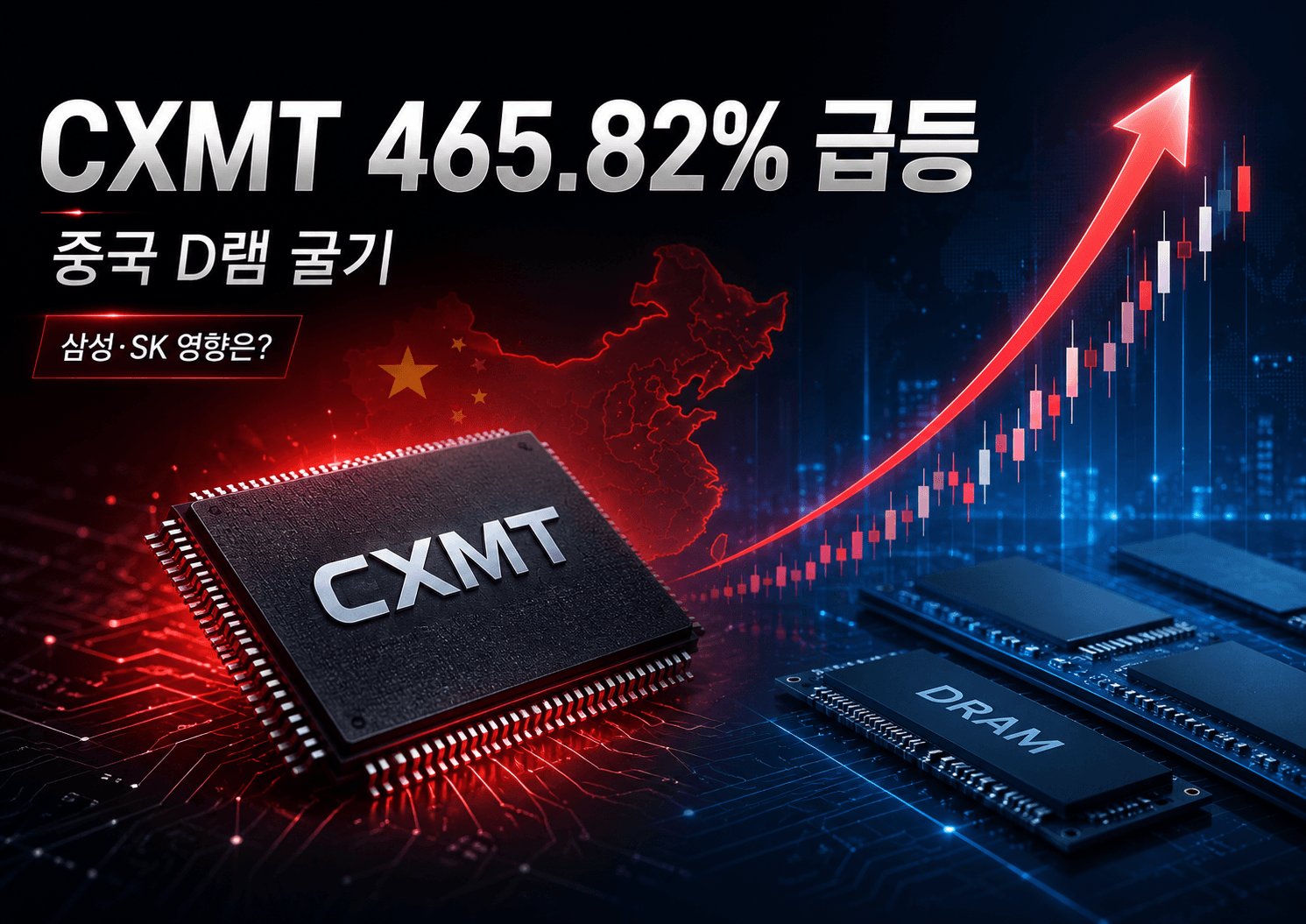 CXMT 상장 첫날 465.82% 급등, 한국 반도체에 미칠 영향은