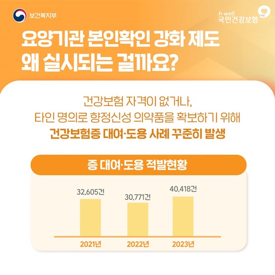 병의원진료신분증
