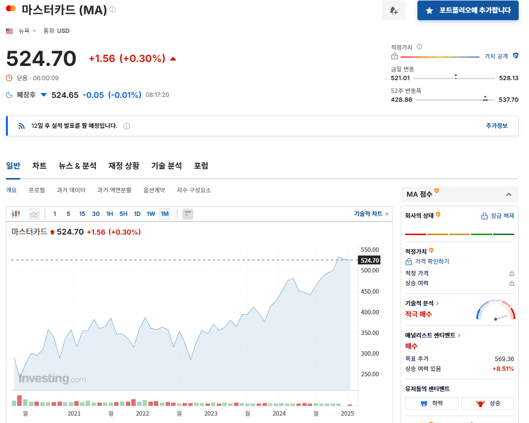 마스터카드추이