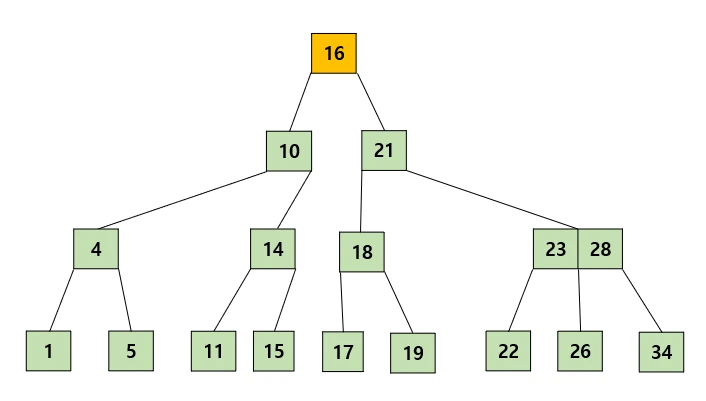 Case 2-5
