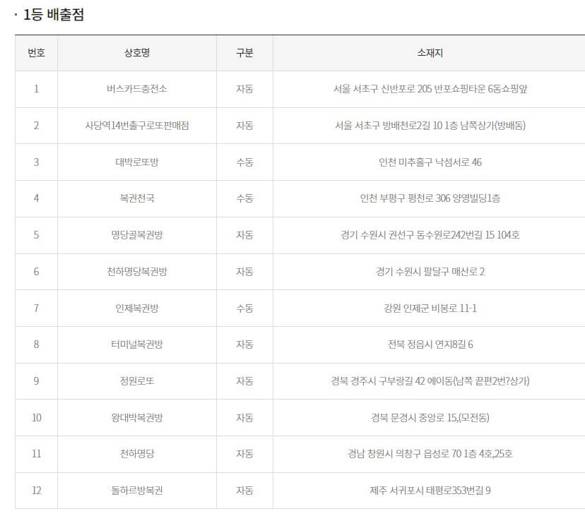 로또 1072회 당첨 번호