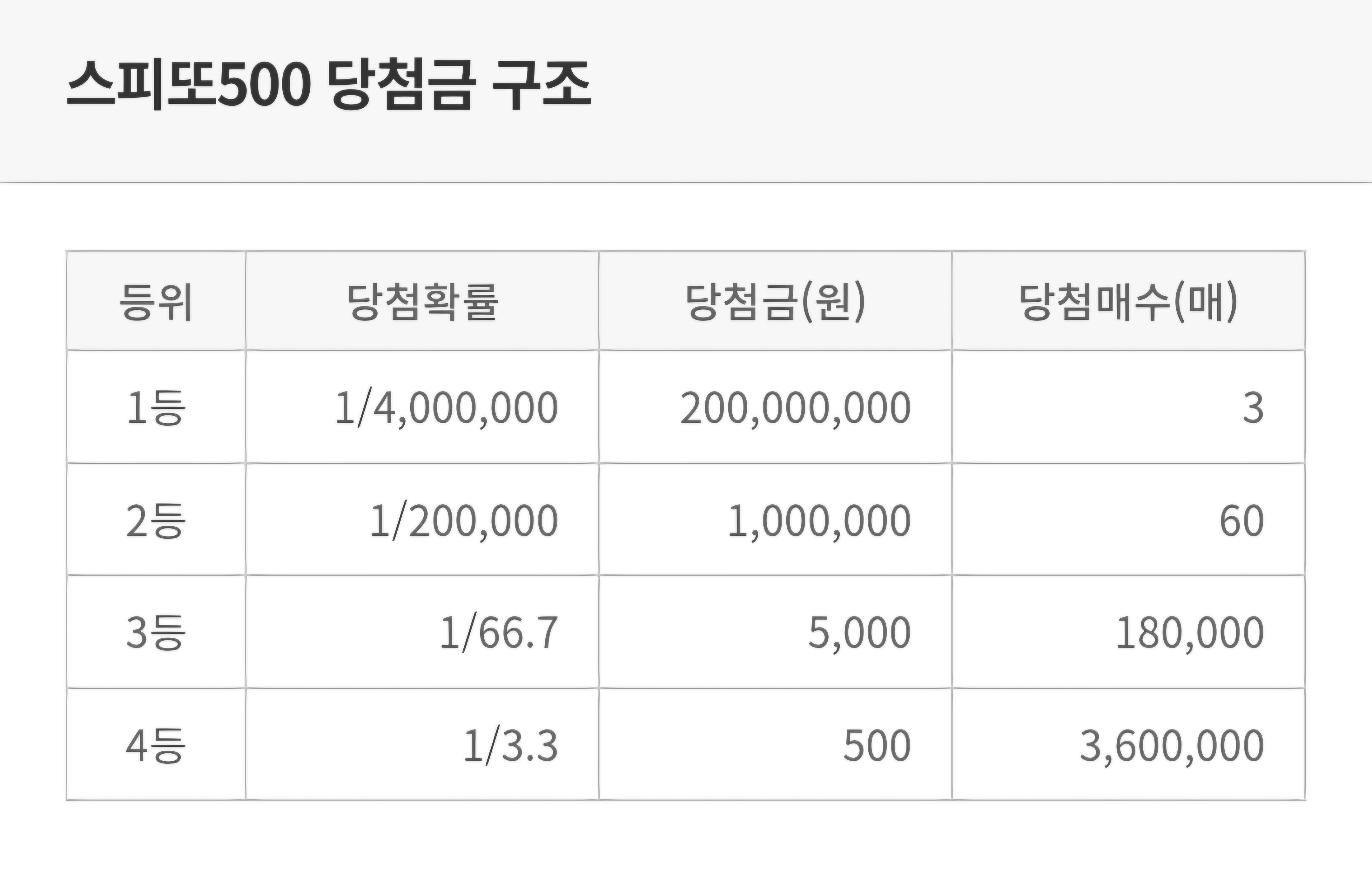 스피또 500 당첨구조