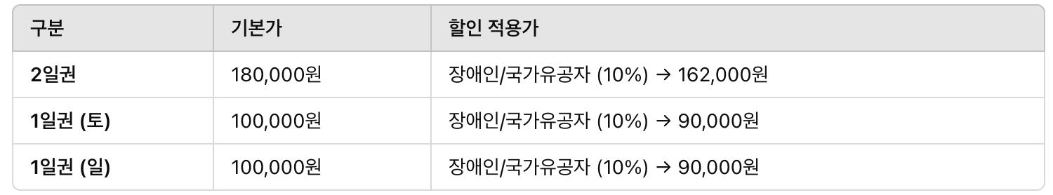 티켓 가격