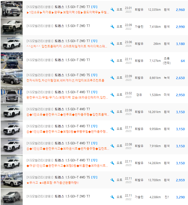 토레스 1.5 가솔린 등급 중고차 시세 : 2&#44;350만원 ~ 3&#44;290만원